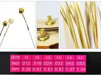 Струны для акустической гитары с тремя медиаторами Smiger GBA-012