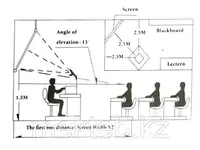Графопроектор , Кодоскоп