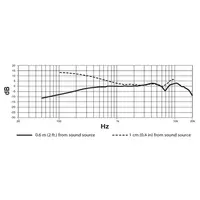 Головной микрофон Shure PGA31-TQG