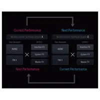 Синтезатор Yamaha MONTAGE8