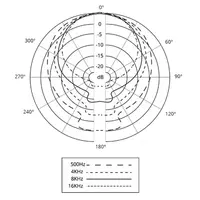 Студийный микрофон Aston Microphones Element Bundle