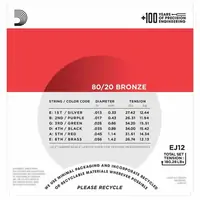 Струны для акустических гитар D'addario EJ12