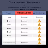 THINKCAR BD6 мультимарочный автосканер