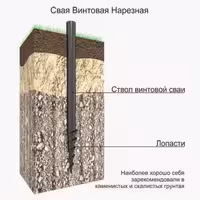 Винтовые сваи и опоры