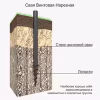 Свая винтовая нарезная