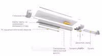 Светильник со встроенной солнечной панелью OLF-25W / 100W