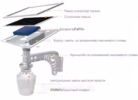 Уличный светильник с солнечной батареей Apple / 40W
