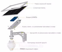 Уличный светильник с солнечной батареей Peach / 60W